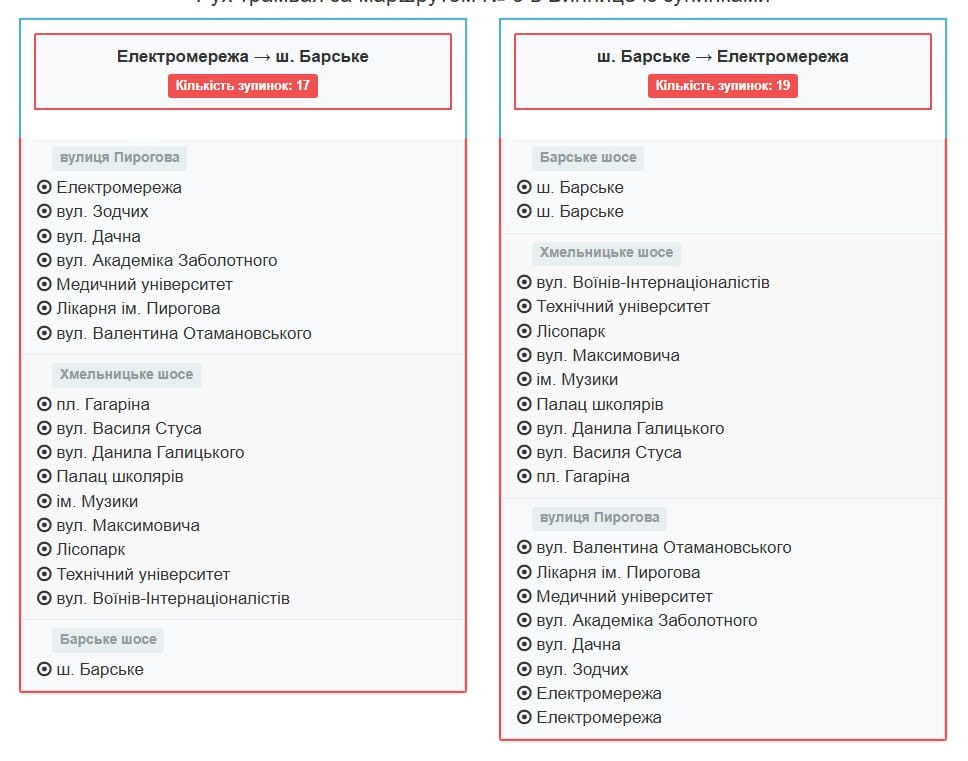 5 трамвай вінниця - Маршрут 4